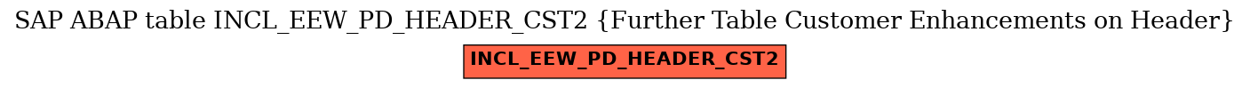 E-R Diagram for table INCL_EEW_PD_HEADER_CST2 (Further Table Customer Enhancements on Header)