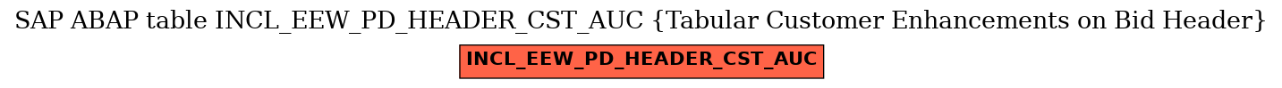 E-R Diagram for table INCL_EEW_PD_HEADER_CST_AUC (Tabular Customer Enhancements on Bid Header)