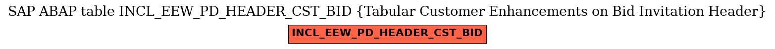 E-R Diagram for table INCL_EEW_PD_HEADER_CST_BID (Tabular Customer Enhancements on Bid Invitation Header)