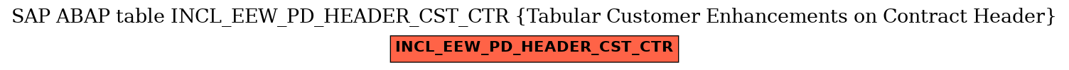 E-R Diagram for table INCL_EEW_PD_HEADER_CST_CTR (Tabular Customer Enhancements on Contract Header)