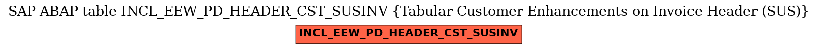 E-R Diagram for table INCL_EEW_PD_HEADER_CST_SUSINV (Tabular Customer Enhancements on Invoice Header (SUS))