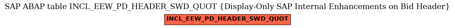 E-R Diagram for table INCL_EEW_PD_HEADER_SWD_QUOT (Display-Only SAP Internal Enhancements on Bid Header)