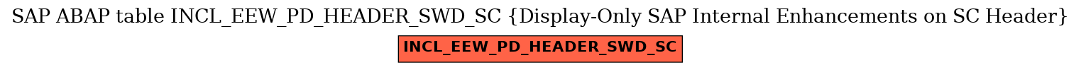 E-R Diagram for table INCL_EEW_PD_HEADER_SWD_SC (Display-Only SAP Internal Enhancements on SC Header)