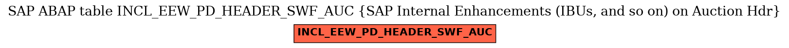 E-R Diagram for table INCL_EEW_PD_HEADER_SWF_AUC (SAP Internal Enhancements (IBUs, and so on) on Auction Hdr)