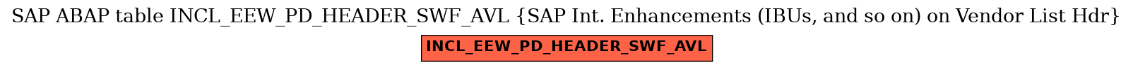 E-R Diagram for table INCL_EEW_PD_HEADER_SWF_AVL (SAP Int. Enhancements (IBUs, and so on) on Vendor List Hdr)