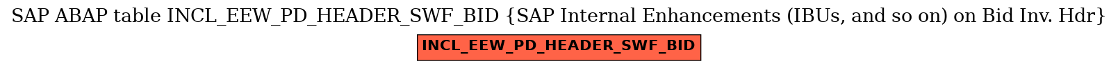 E-R Diagram for table INCL_EEW_PD_HEADER_SWF_BID (SAP Internal Enhancements (IBUs, and so on) on Bid Inv. Hdr)