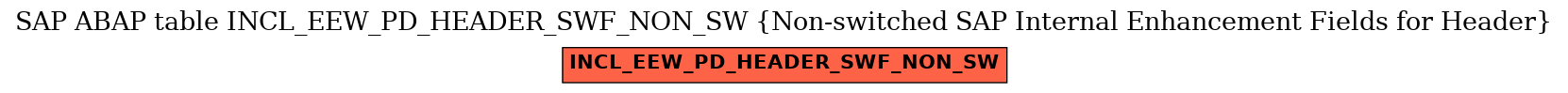 E-R Diagram for table INCL_EEW_PD_HEADER_SWF_NON_SW (Non-switched SAP Internal Enhancement Fields for Header)