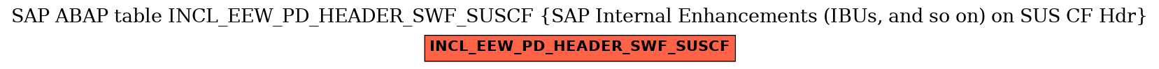 E-R Diagram for table INCL_EEW_PD_HEADER_SWF_SUSCF (SAP Internal Enhancements (IBUs, and so on) on SUS CF Hdr)