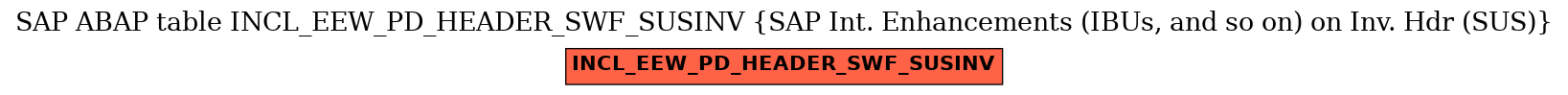 E-R Diagram for table INCL_EEW_PD_HEADER_SWF_SUSINV (SAP Int. Enhancements (IBUs, and so on) on Inv. Hdr (SUS))