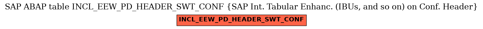 E-R Diagram for table INCL_EEW_PD_HEADER_SWT_CONF (SAP Int. Tabular Enhanc. (IBUs, and so on) on Conf. Header)