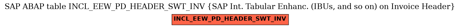 E-R Diagram for table INCL_EEW_PD_HEADER_SWT_INV (SAP Int. Tabular Enhanc. (IBUs, and so on) on Invoice Header)