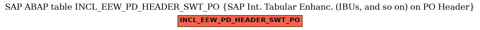 E-R Diagram for table INCL_EEW_PD_HEADER_SWT_PO (SAP Int. Tabular Enhanc. (IBUs, and so on) on PO Header)