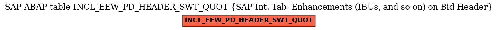 E-R Diagram for table INCL_EEW_PD_HEADER_SWT_QUOT (SAP Int. Tab. Enhancements (IBUs, and so on) on Bid Header)