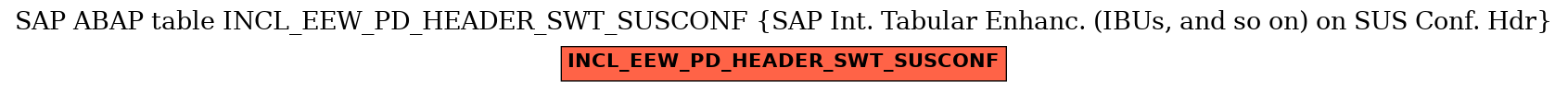 E-R Diagram for table INCL_EEW_PD_HEADER_SWT_SUSCONF (SAP Int. Tabular Enhanc. (IBUs, and so on) on SUS Conf. Hdr)