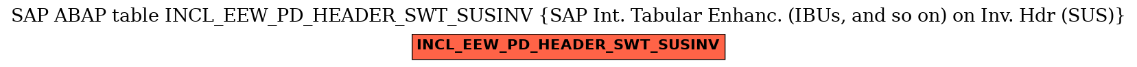 E-R Diagram for table INCL_EEW_PD_HEADER_SWT_SUSINV (SAP Int. Tabular Enhanc. (IBUs, and so on) on Inv. Hdr (SUS))