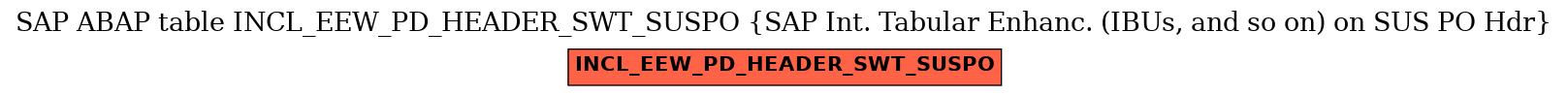 E-R Diagram for table INCL_EEW_PD_HEADER_SWT_SUSPO (SAP Int. Tabular Enhanc. (IBUs, and so on) on SUS PO Hdr)