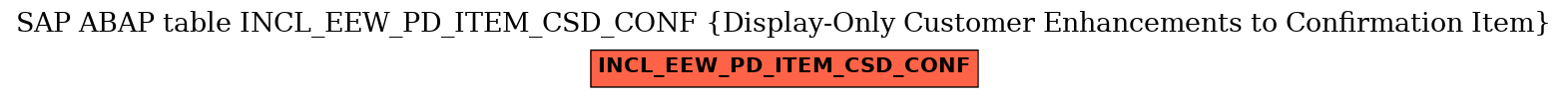 E-R Diagram for table INCL_EEW_PD_ITEM_CSD_CONF (Display-Only Customer Enhancements to Confirmation Item)