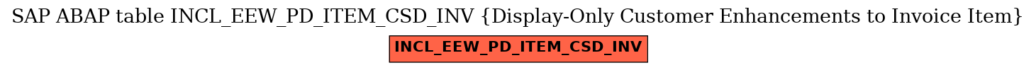 E-R Diagram for table INCL_EEW_PD_ITEM_CSD_INV (Display-Only Customer Enhancements to Invoice Item)