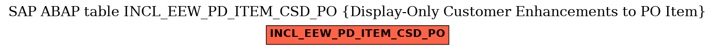 E-R Diagram for table INCL_EEW_PD_ITEM_CSD_PO (Display-Only Customer Enhancements to PO Item)