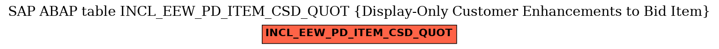 E-R Diagram for table INCL_EEW_PD_ITEM_CSD_QUOT (Display-Only Customer Enhancements to Bid Item)