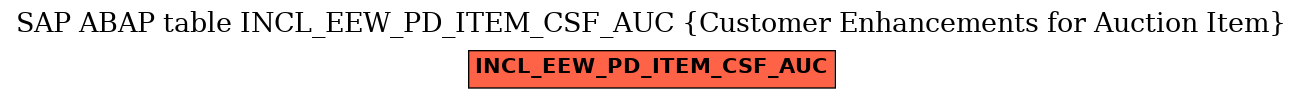 E-R Diagram for table INCL_EEW_PD_ITEM_CSF_AUC (Customer Enhancements for Auction Item)