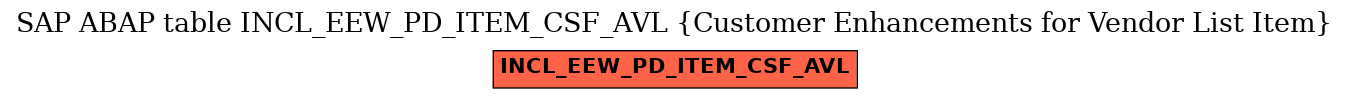 E-R Diagram for table INCL_EEW_PD_ITEM_CSF_AVL (Customer Enhancements for Vendor List Item)