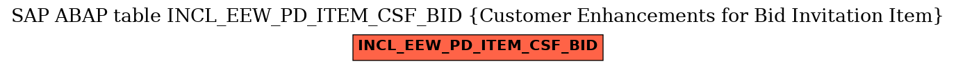 E-R Diagram for table INCL_EEW_PD_ITEM_CSF_BID (Customer Enhancements for Bid Invitation Item)