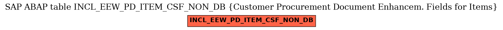 E-R Diagram for table INCL_EEW_PD_ITEM_CSF_NON_DB (Customer Procurement Document Enhancem. Fields for Items)