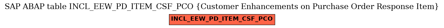 E-R Diagram for table INCL_EEW_PD_ITEM_CSF_PCO (Customer Enhancements on Purchase Order Response Item)