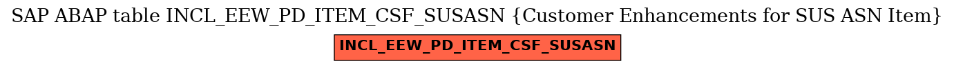 E-R Diagram for table INCL_EEW_PD_ITEM_CSF_SUSASN (Customer Enhancements for SUS ASN Item)