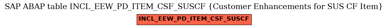 E-R Diagram for table INCL_EEW_PD_ITEM_CSF_SUSCF (Customer Enhancements for SUS CF Item)