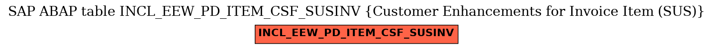 E-R Diagram for table INCL_EEW_PD_ITEM_CSF_SUSINV (Customer Enhancements for Invoice Item (SUS))