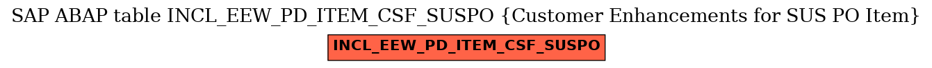 E-R Diagram for table INCL_EEW_PD_ITEM_CSF_SUSPO (Customer Enhancements for SUS PO Item)