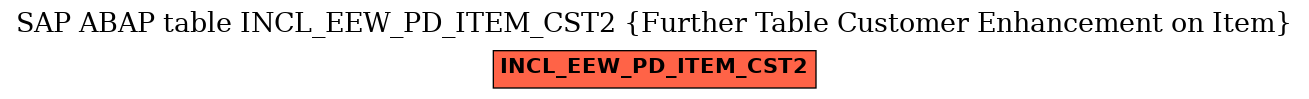 E-R Diagram for table INCL_EEW_PD_ITEM_CST2 (Further Table Customer Enhancement on Item)