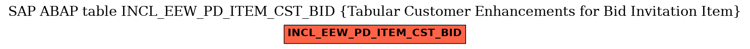 E-R Diagram for table INCL_EEW_PD_ITEM_CST_BID (Tabular Customer Enhancements for Bid Invitation Item)