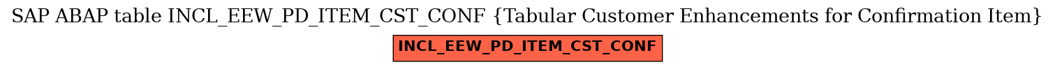 E-R Diagram for table INCL_EEW_PD_ITEM_CST_CONF (Tabular Customer Enhancements for Confirmation Item)