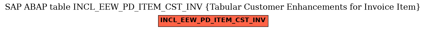 E-R Diagram for table INCL_EEW_PD_ITEM_CST_INV (Tabular Customer Enhancements for Invoice Item)