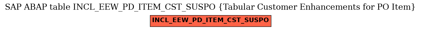 E-R Diagram for table INCL_EEW_PD_ITEM_CST_SUSPO (Tabular Customer Enhancements for PO Item)