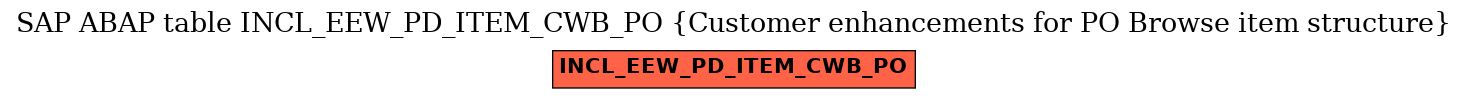 E-R Diagram for table INCL_EEW_PD_ITEM_CWB_PO (Customer enhancements for PO Browse item structure)
