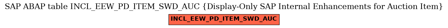 E-R Diagram for table INCL_EEW_PD_ITEM_SWD_AUC (Display-Only SAP Internal Enhancements for Auction Item)