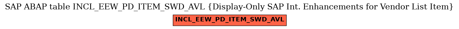 E-R Diagram for table INCL_EEW_PD_ITEM_SWD_AVL (Display-Only SAP Int. Enhancements for Vendor List Item)