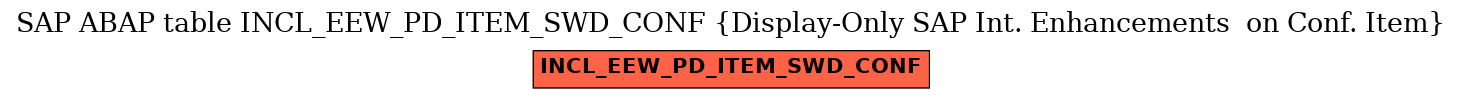 E-R Diagram for table INCL_EEW_PD_ITEM_SWD_CONF (Display-Only SAP Int. Enhancements  on Conf. Item)