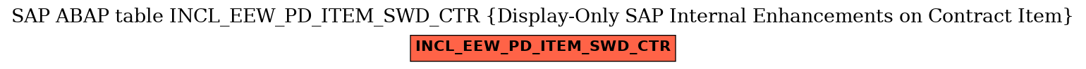 E-R Diagram for table INCL_EEW_PD_ITEM_SWD_CTR (Display-Only SAP Internal Enhancements on Contract Item)