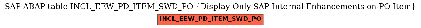 E-R Diagram for table INCL_EEW_PD_ITEM_SWD_PO (Display-Only SAP Internal Enhancements on PO Item)