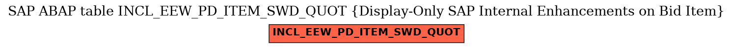 E-R Diagram for table INCL_EEW_PD_ITEM_SWD_QUOT (Display-Only SAP Internal Enhancements on Bid Item)