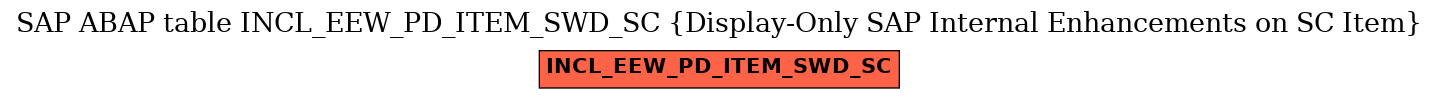 E-R Diagram for table INCL_EEW_PD_ITEM_SWD_SC (Display-Only SAP Internal Enhancements on SC Item)