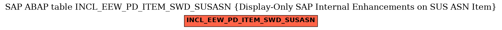 E-R Diagram for table INCL_EEW_PD_ITEM_SWD_SUSASN (Display-Only SAP Internal Enhancements on SUS ASN Item)