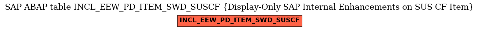 E-R Diagram for table INCL_EEW_PD_ITEM_SWD_SUSCF (Display-Only SAP Internal Enhancements on SUS CF Item)