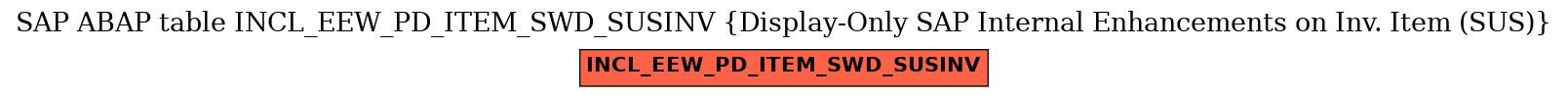 E-R Diagram for table INCL_EEW_PD_ITEM_SWD_SUSINV (Display-Only SAP Internal Enhancements on Inv. Item (SUS))