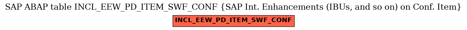 E-R Diagram for table INCL_EEW_PD_ITEM_SWF_CONF (SAP Int. Enhancements (IBUs, and so on) on Conf. Item)